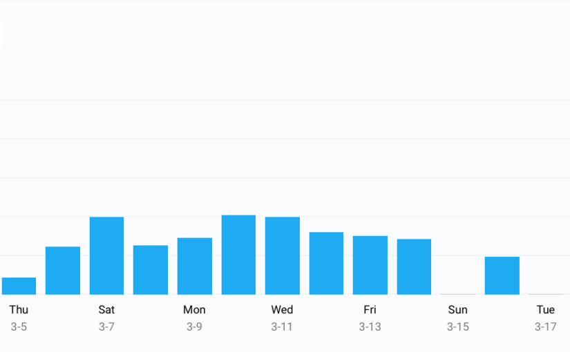 Time Tracking: Week 11 of 2020