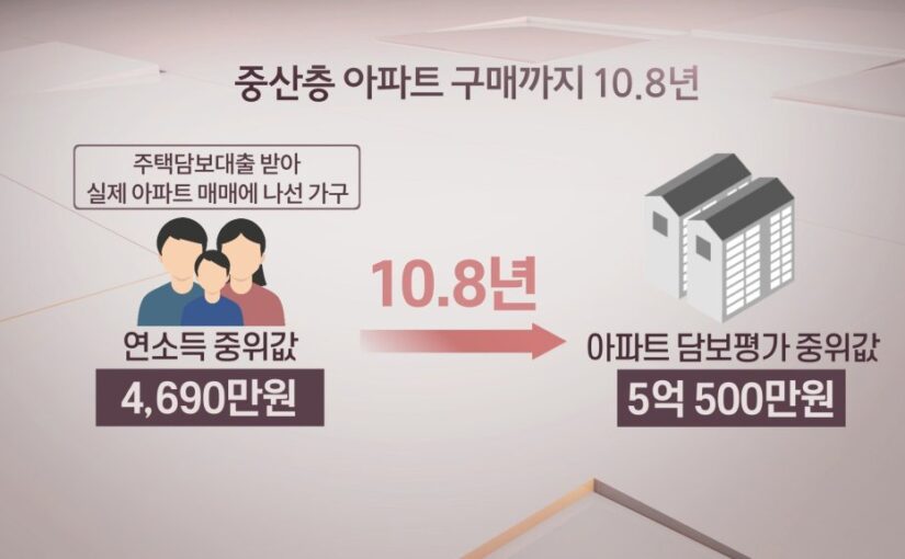 취향있냥, [생애최초주택구입표류기] & 디렉터리 매거진, “취향의 자립”